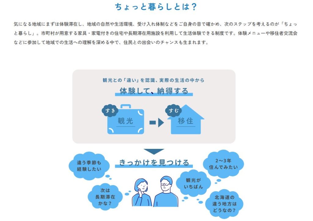 北海道の体験移住「ちょっと暮らし」の案内ページ（2026年3月時点）