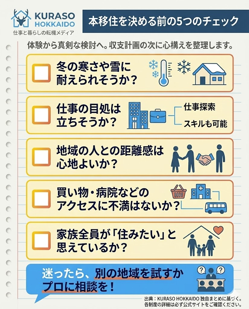 本移住を決める前の5つのチェックポイントを図解。冬の寒さ、仕事、人間関係、アクセス、家族の同意について確認。