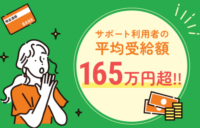 退職&失業保険サポートの利用者の受給額が平均165万円ということを説明した画像