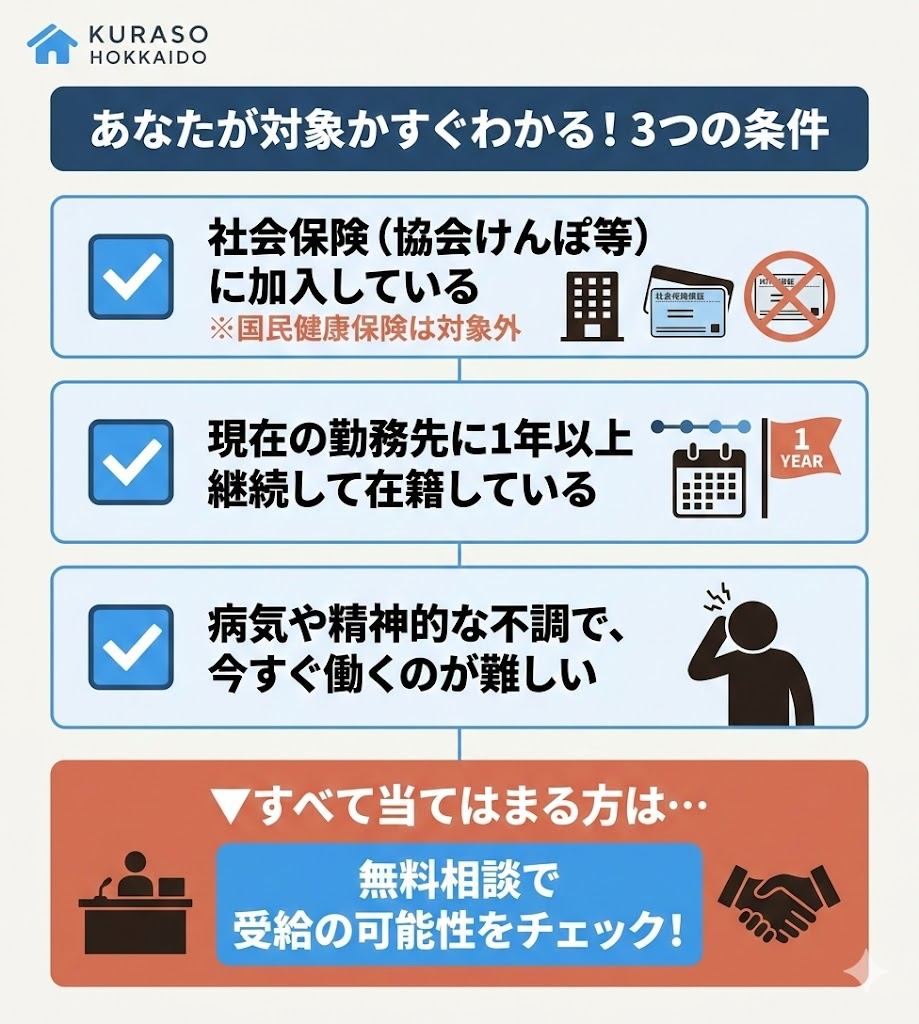 退職コンシェルジュの利用対象となる3つの条件（社会保険加入、1年以上の在籍、療養が必要な状態）のチェックリスト