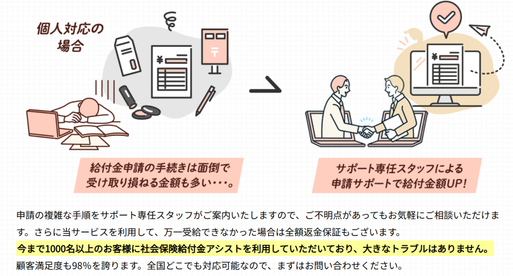 社会保険給付金アシスト公式サイトに記載されたサポート実績と満足度(2026年3月時点)