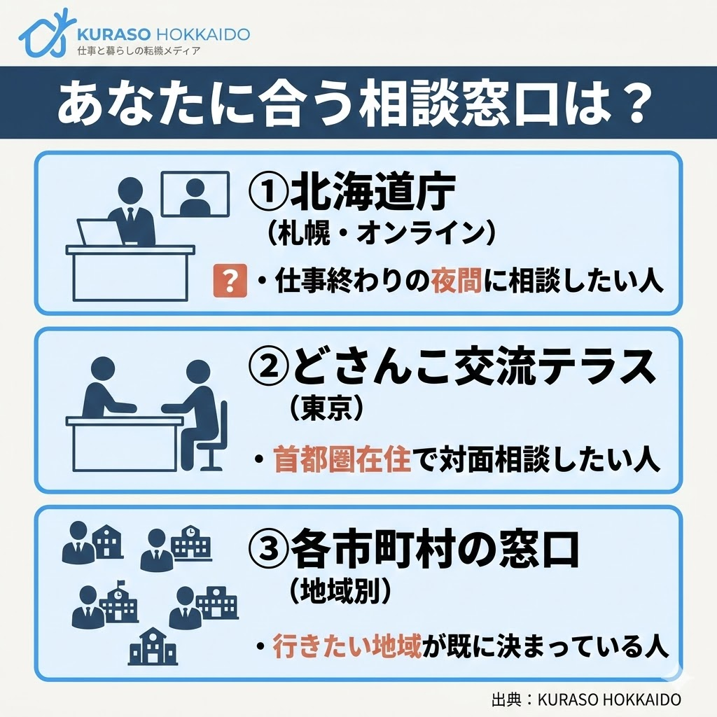 北海道移住の相談窓口3選。北海道庁、どさんこ交流テラス、市町村窓口の使い分けを整理