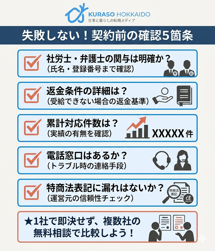 受給サポートサービス契約前に確認すべき5つのチェックリスト。社労士の関与、返金条件、実績、電話窓口、特商法表記の確認を推奨。