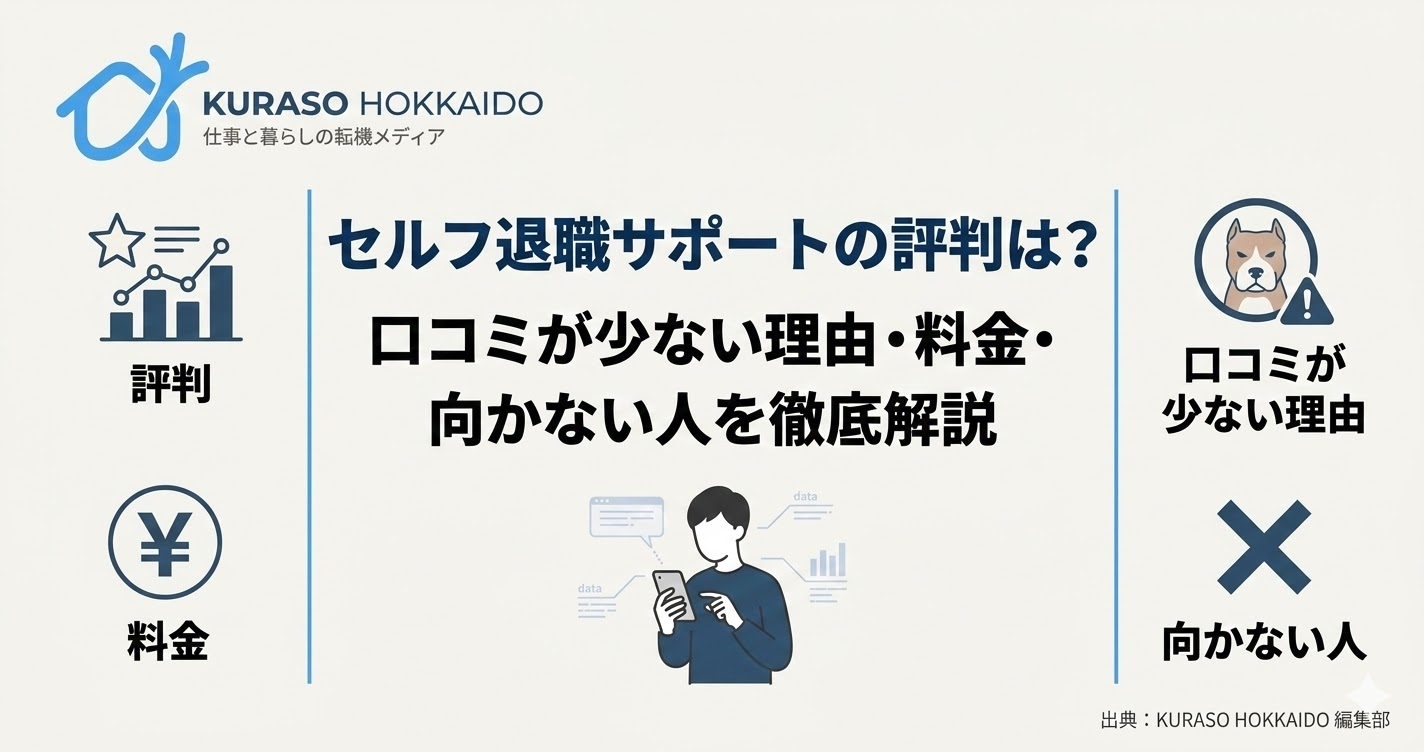 セルフ退職サポートの評判や口コミが少ない理由、料金、向かない人を徹底解説する記事のアイキャッチ画像