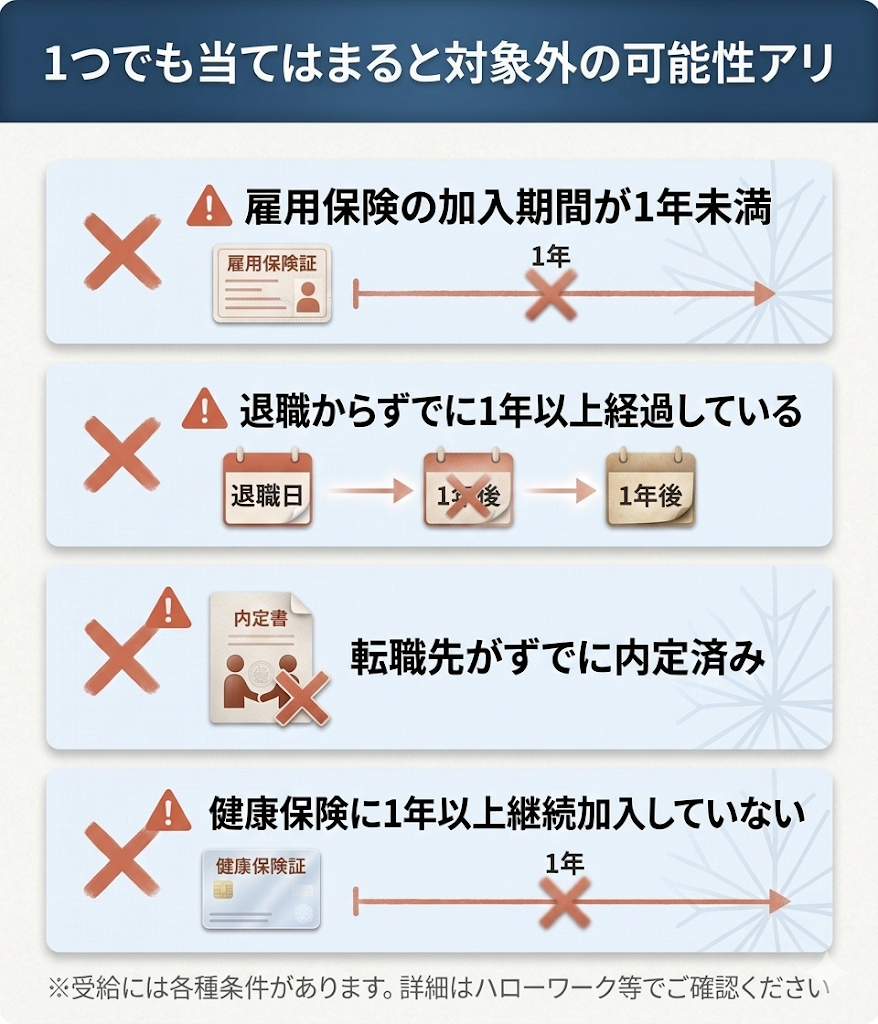 退職サポート申し込み前に確認すべき4つの条件を図解。雇用保険加入1年未満、退職後1年経過など、対象外となる可能性のある条件をリスト化