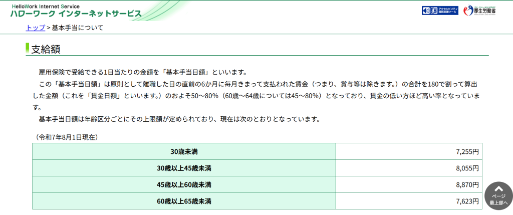 ハローワークインターネットサービスに記載されている基本手当日額の計算基準