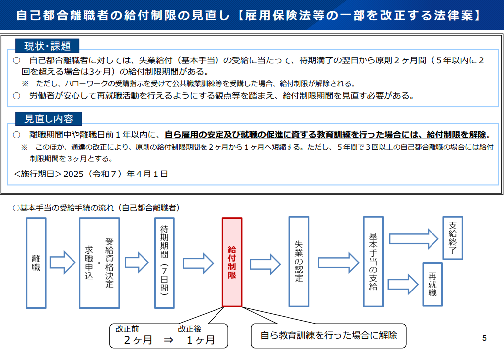 厚生労働省の資料に基づく自己都合退職の給付制限期間短縮の概要