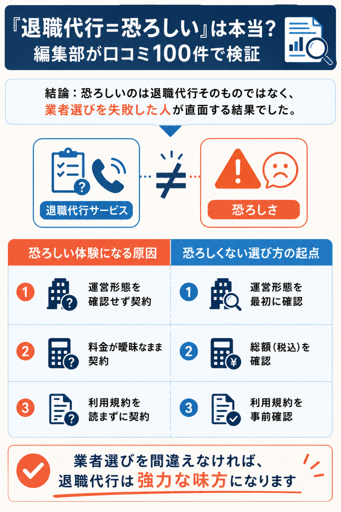 退職代行は恐ろしいのかという根本不安に対し、原因と回避策を対比カードで整理