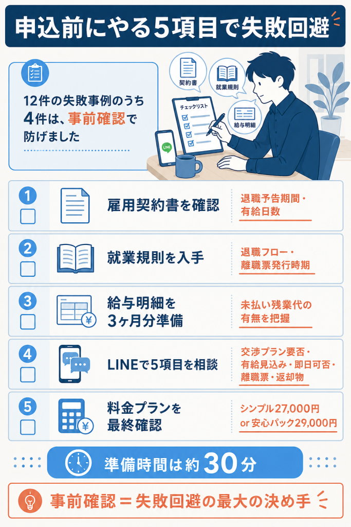 退職代行Jobs申込前にやるべき5項目のチェックリスト図解